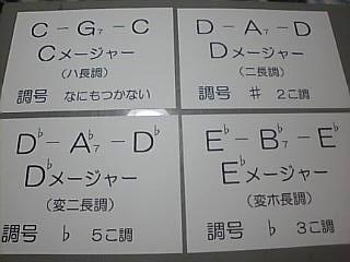 12調　確認カード