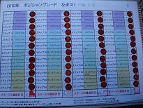 ポジション検定