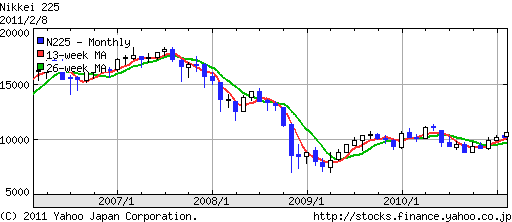 nikkei.gif