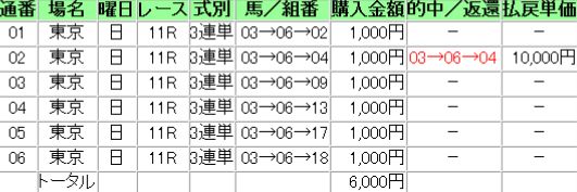 0607安田記念２.jpg