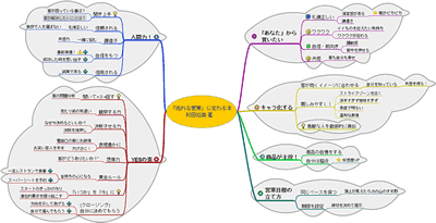 売れる営業マインドマップ-サムネイル