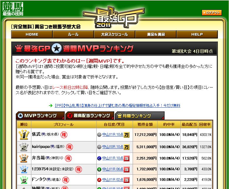 最強GP週間MVPで3位