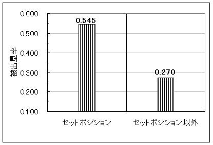 CK19、セットポジション　M戦