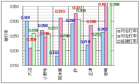 08L中継ぎ右