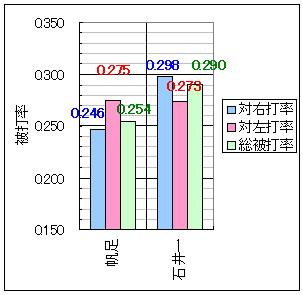 08L先発左