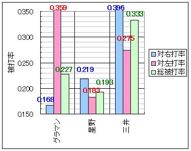 08L中継ぎ左