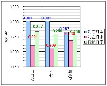 シュート回転速球派