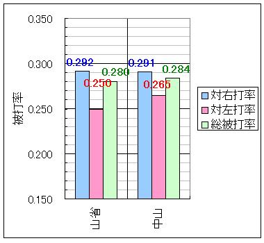 08 Bs左投手　先発陣