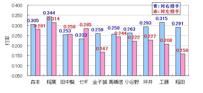 ０７Ｆ個人