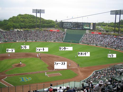 ３－１－３の布陣