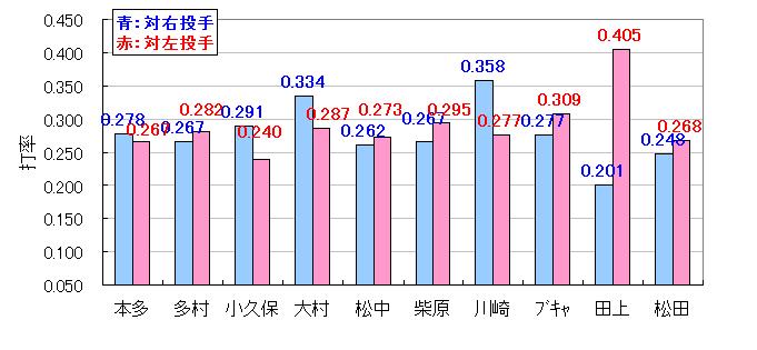 ０７Ｈ個人