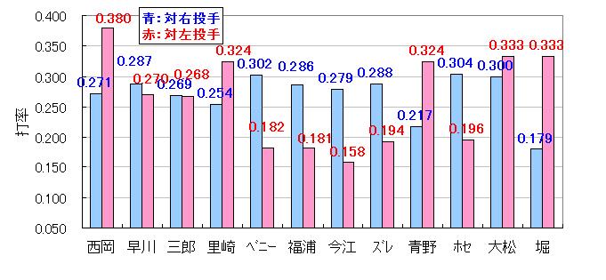 ０７Ｍ個人