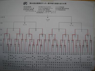 トーナメント