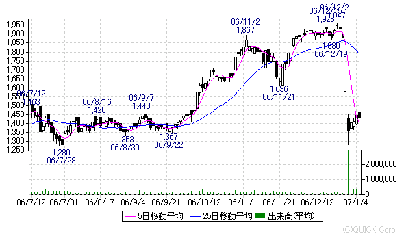 1979大気社