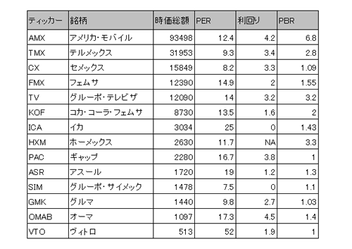 メキシコのＡＤＲ