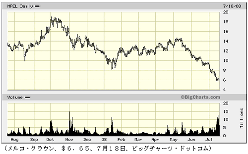 メルコ・クラウン