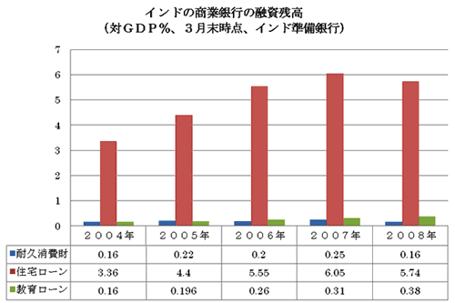 インドの商業銀行の融資残高（対GDP％、3月末時点、インド準備銀行）