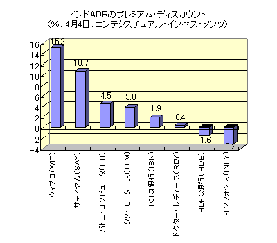 23ページ目の記事一覧 広瀬隆雄の 新興国 Bricｓ Vista ネクスト１１等 投資情報レポート 楽天ブログ