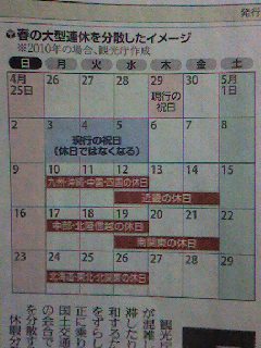 GW連休を分散した図