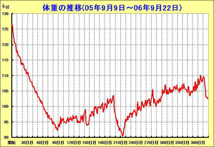 weight_graph.jpg