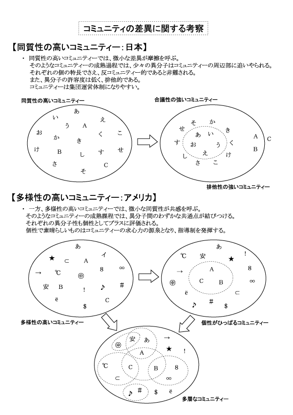 コミュ特性02