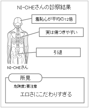 あなた的カルテ