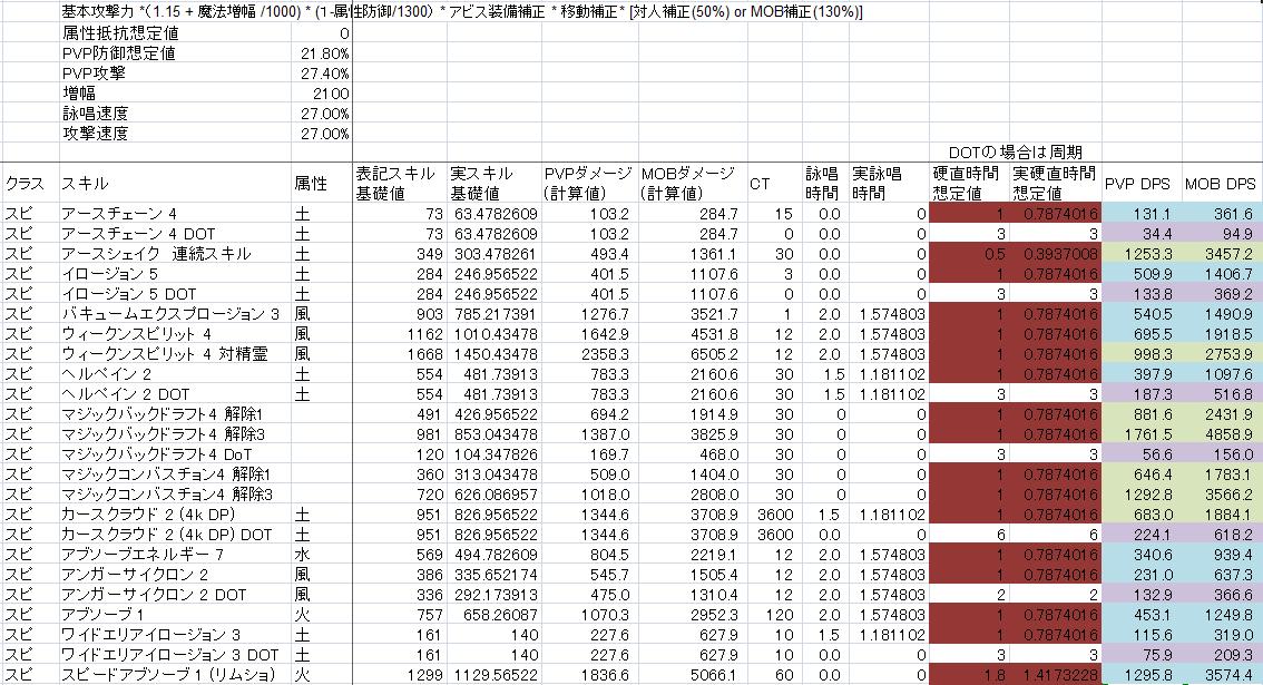 110902PV装備DPS試算.jpg