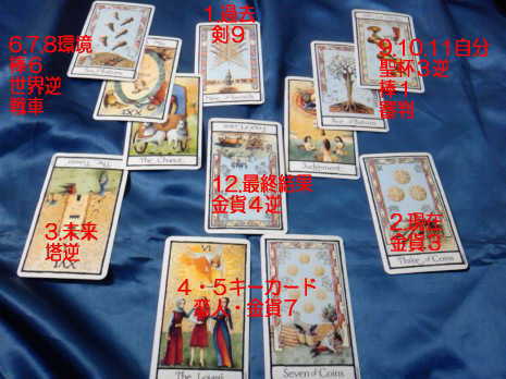 tarot