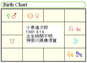 小泉進次郎