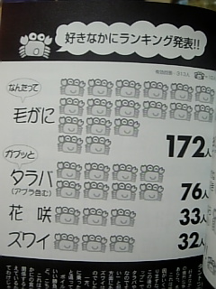 かにかに倶楽部