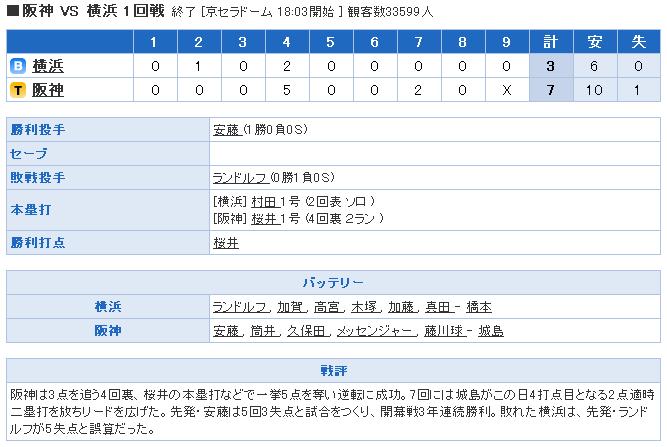 開幕戦阪神100326.JPG