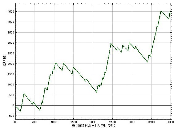 ドラゴンエース　？？Ｖｅｒ.　設定６_20101110.jpg