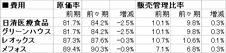 給食、費用