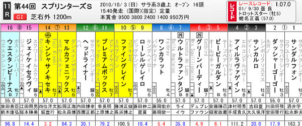 ＳＳか否か？
