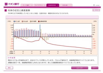 イオン銀行のインストアブランチ、シミュレーション