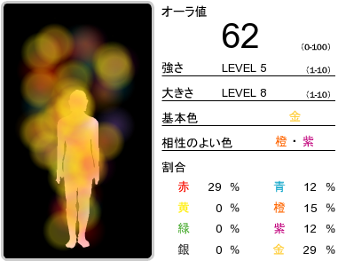 旧姓フルネームです。　私って崇高なオーラの持ち主だったんだ。。。