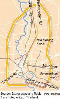 Ring Road