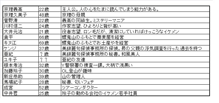 修羅の道登場人物