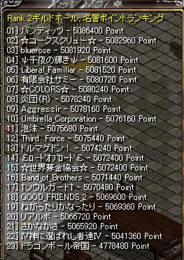 ポイント戦 結果順位 090904