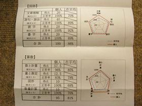 診断テスト