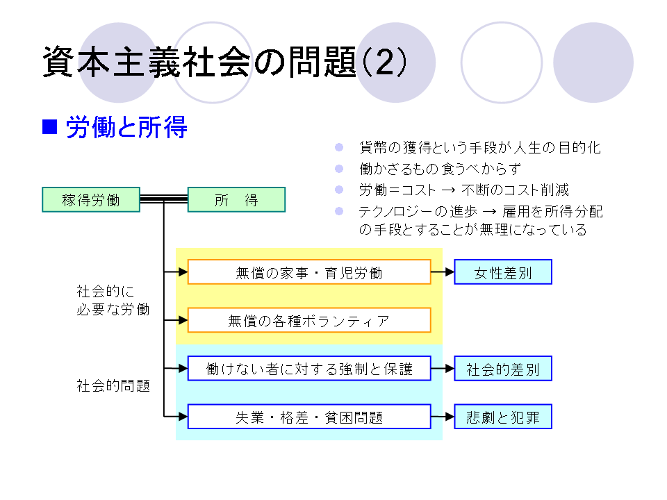未来の経済システム_04