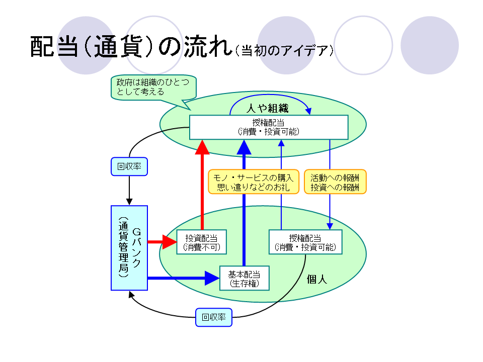 未来の経済システム_16