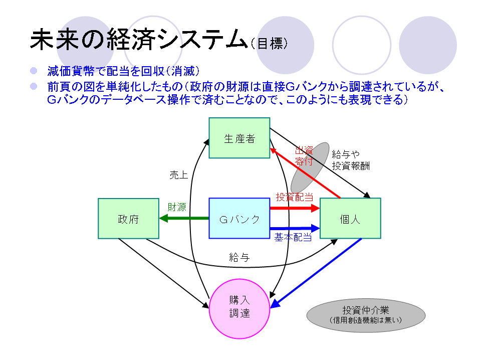 未来の経済システム_17