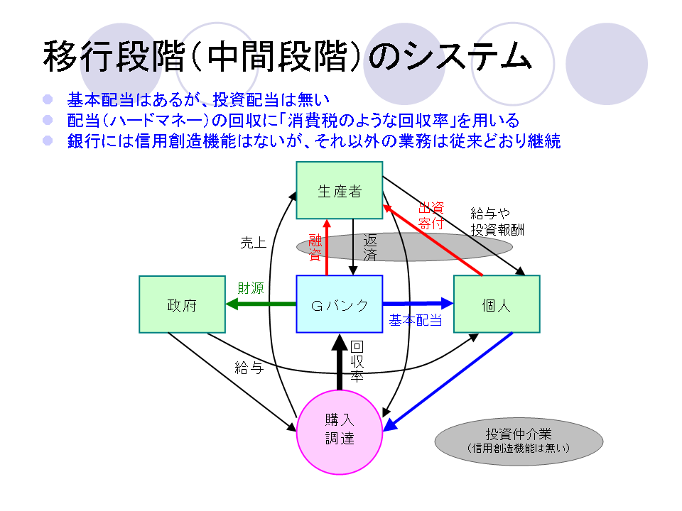 未来の経済システム_18
