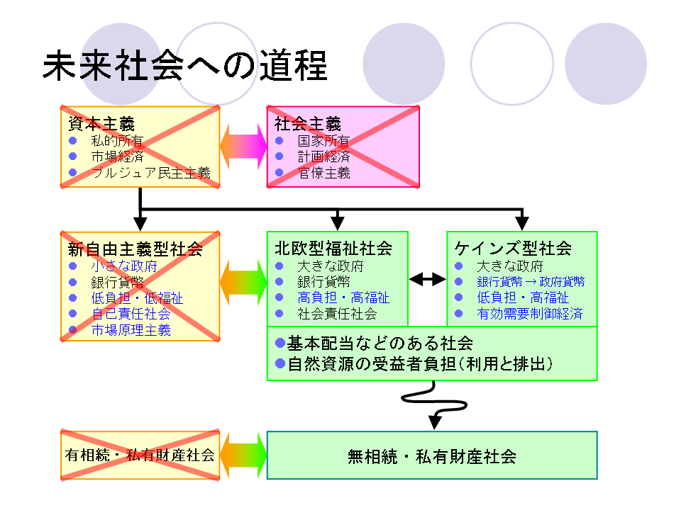 未来の経済システム_19