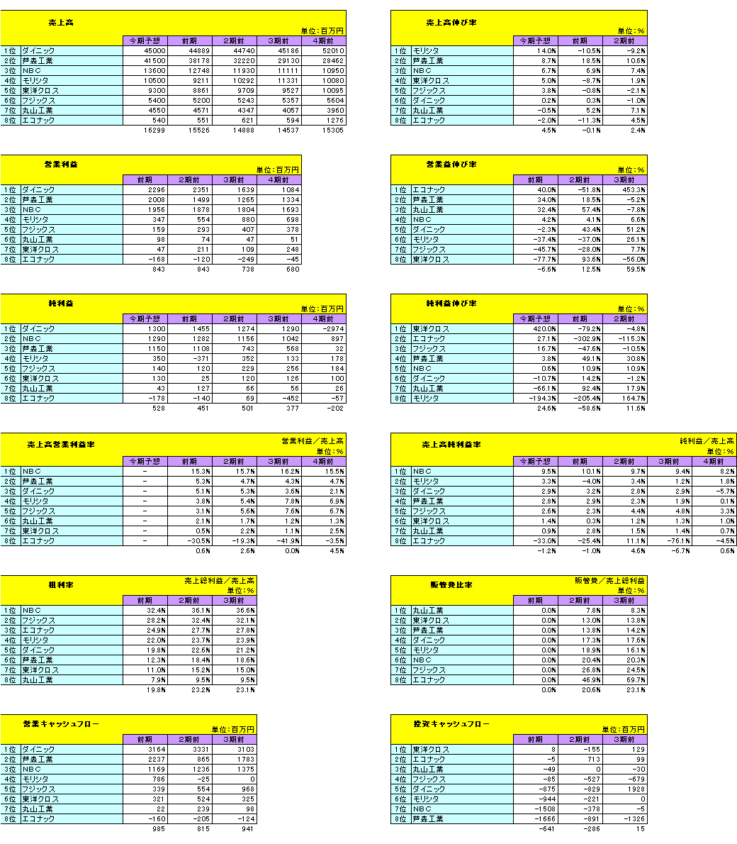 繊維製品８社比較1.GIF