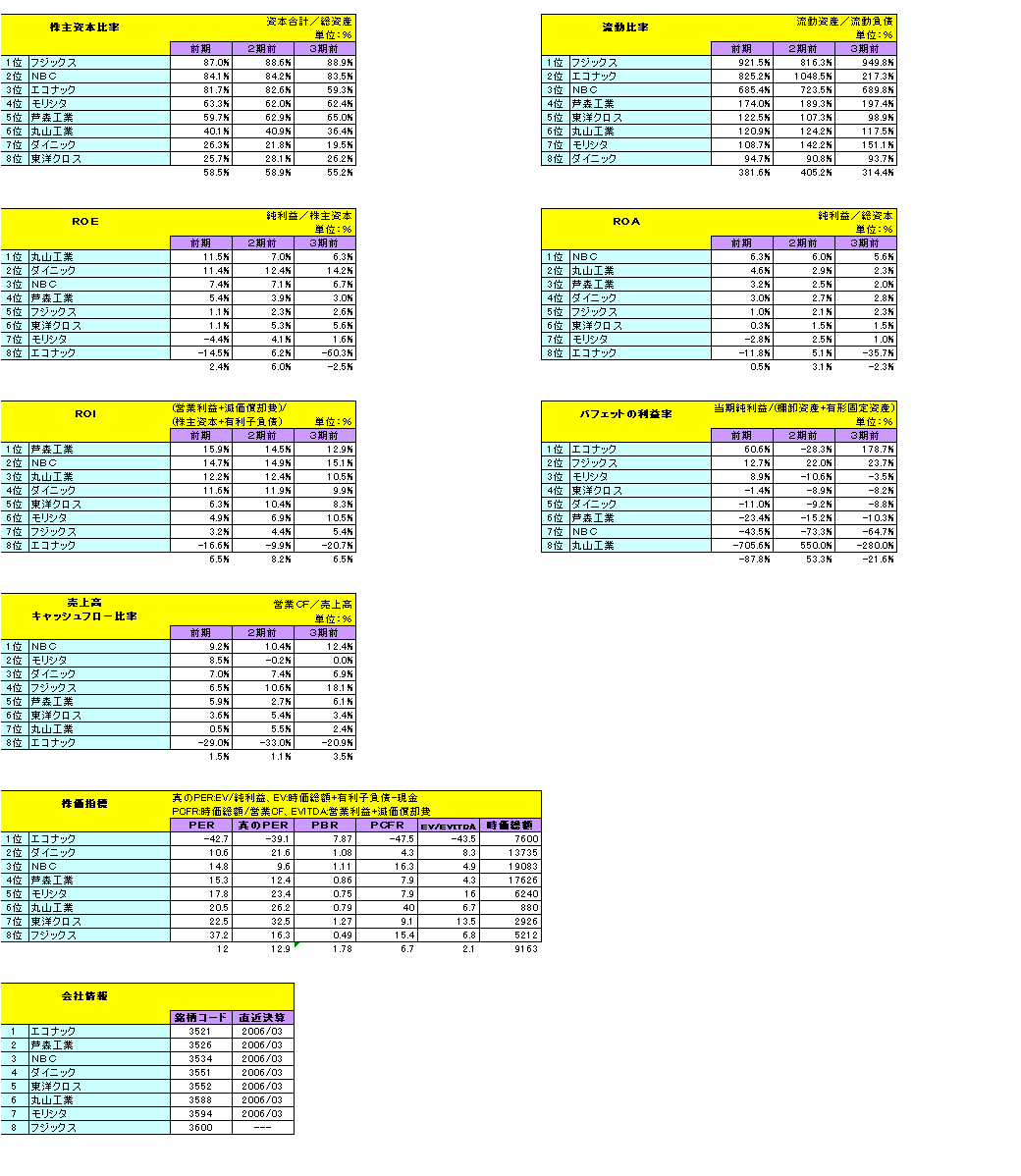 繊維製品８社比較2.GIF