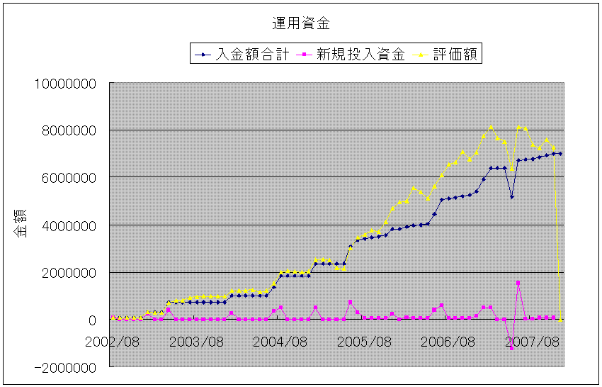 2007.11_運用資金.GIF