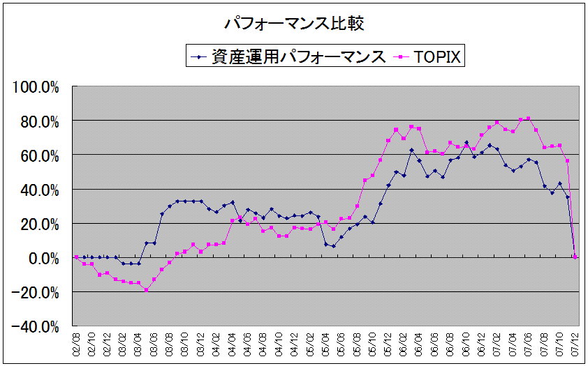 2007.11_パフォーマンス.GIF