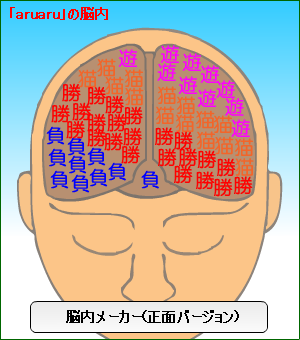 脳内メーカー 正面バージョン あるなしブログ 子供のこと パソコン周辺機器 楽天ブログ